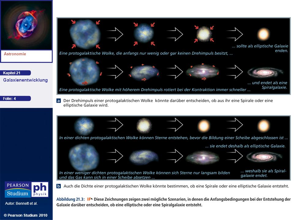 Kapitel 21 Astronomie Autor: Bennett et al. Galaxienentwicklung © Pearson Studium 2010 Folie: 4