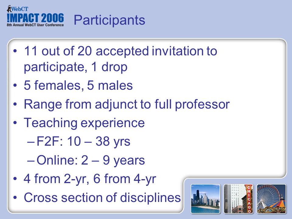 Participants 11 out of 20 accepted invitation to participate, 1 drop 5 females, 5 males Range from adjunct to full professor Teaching experience –F2F: 10 – 38 yrs –Online: 2 – 9 years 4 from 2-yr, 6 from 4-yr Cross section of disciplines