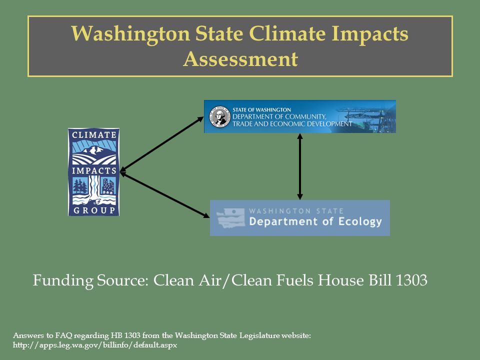Washington State Climate Impacts Assessment Funding Source: Clean Air/Clean Fuels House Bill 1303 Answers to FAQ regarding HB 1303 from the Washington State Legislature website: