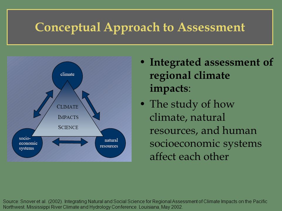 Conceptual Approach to Assessment Integrated assessment of regional climate impacts : The study of how climate, natural resources, and human socioeconomic systems affect each other Source: Snover et al.