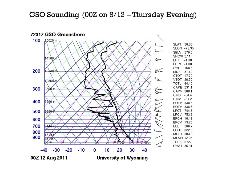 GSO Sounding (00Z on 8/12 – Thursday Evening)