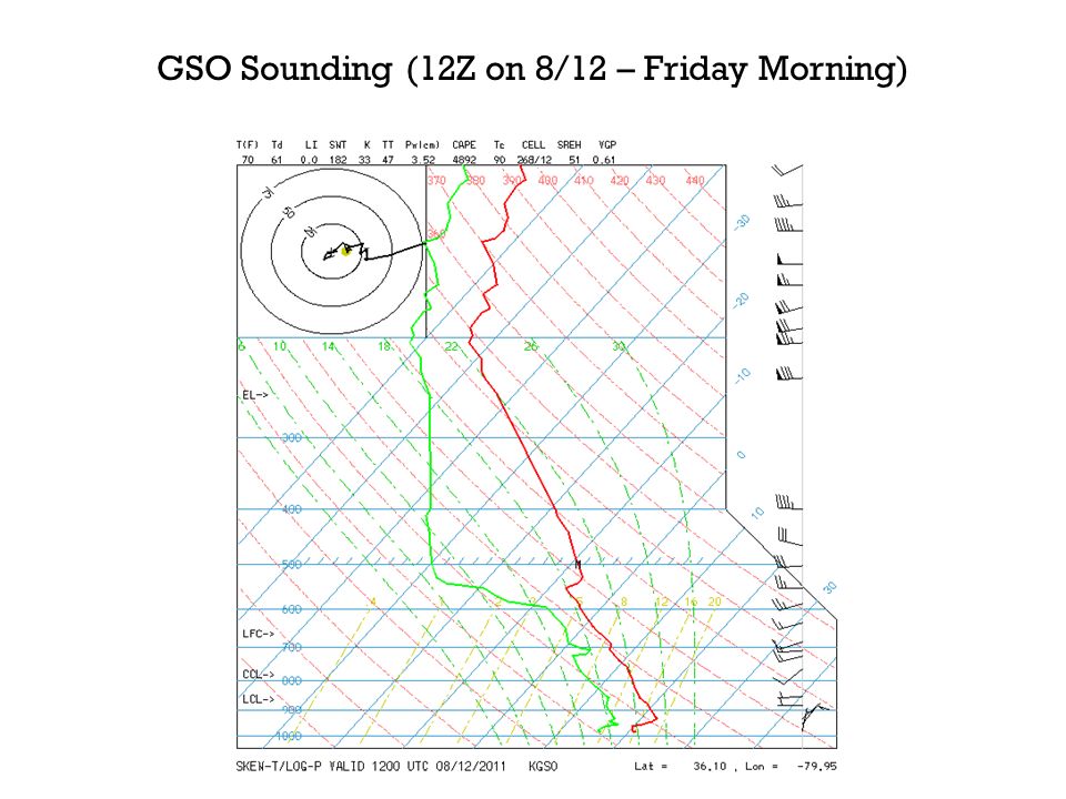 GSO Sounding (12Z on 8/12 – Friday Morning)