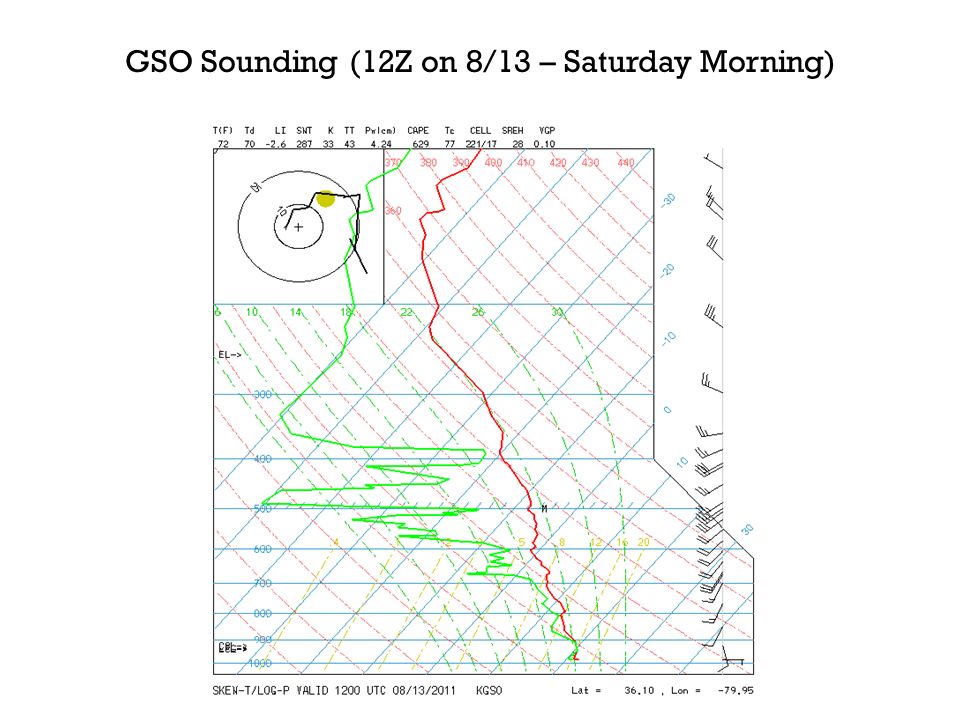 GSO Sounding (12Z on 8/13 – Saturday Morning)