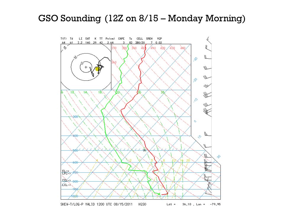 GSO Sounding (12Z on 8/15 – Monday Morning)