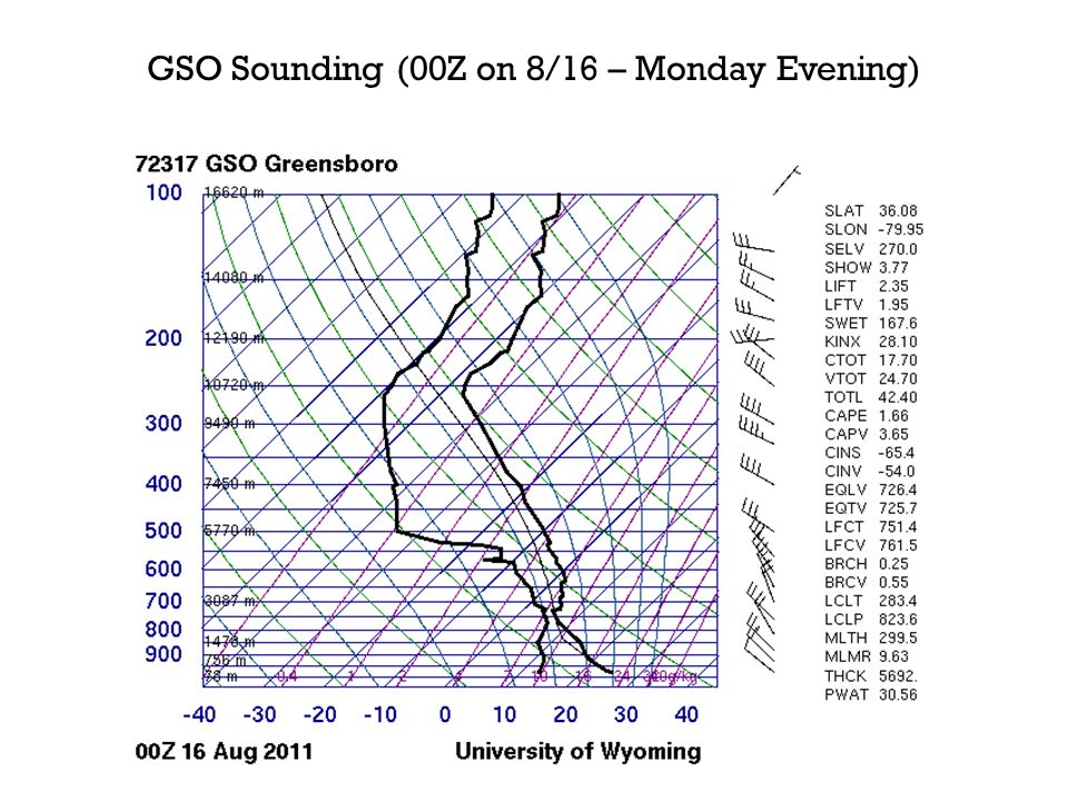 GSO Sounding (00Z on 8/16 – Monday Evening)