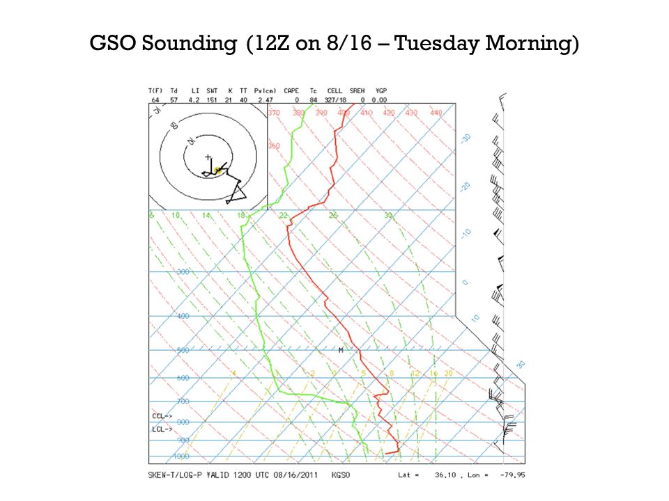 GSO Sounding (12Z on 8/16 – Tuesday Morning)