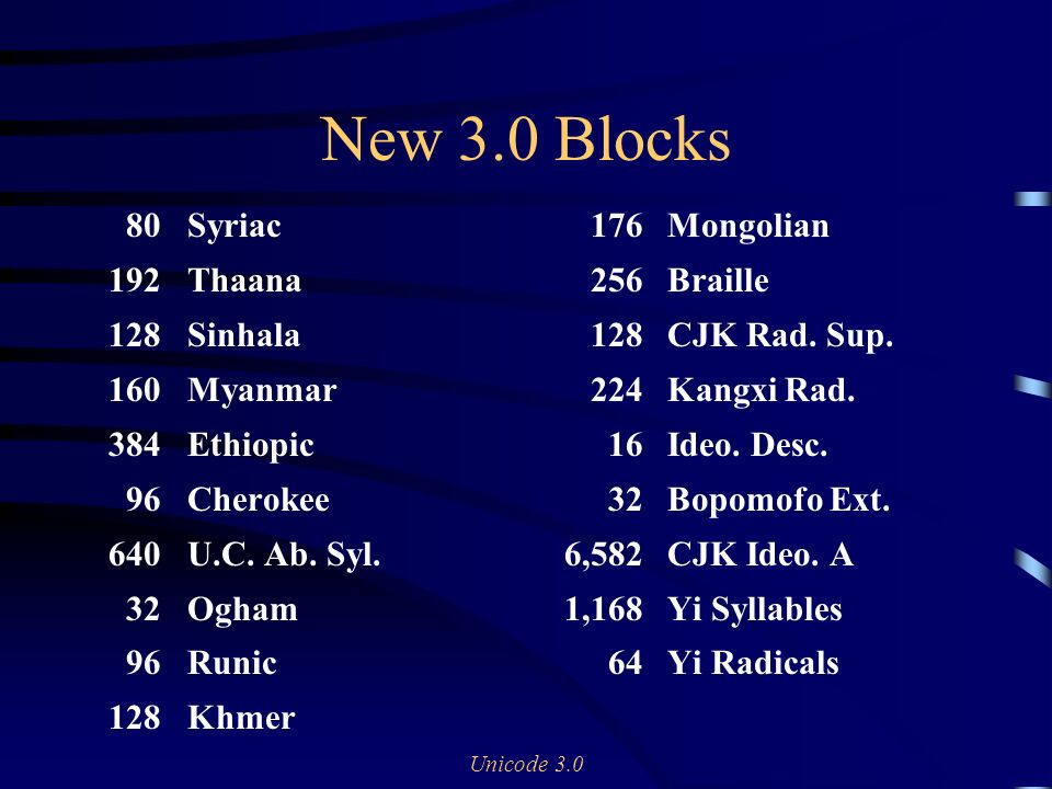 khmer unicode 2.1