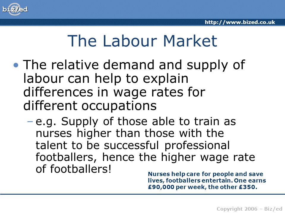 Copyright 2006 – Biz/ed The Labour Market The relative demand and supply of labour can help to explain differences in wage rates for different occupations –e.g.