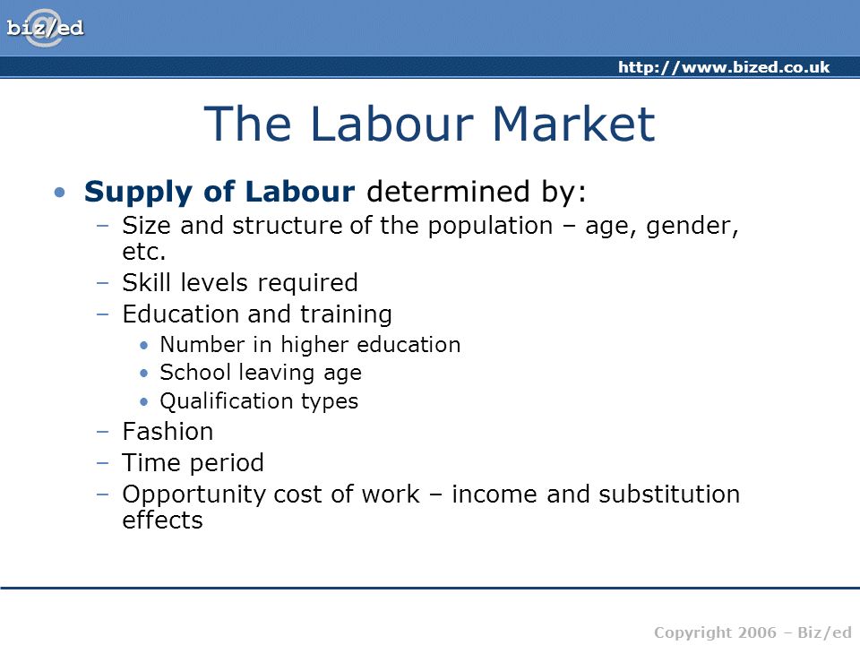 Copyright 2006 – Biz/ed The Labour Market Supply of Labour determined by: –Size and structure of the population – age, gender, etc.