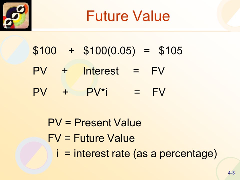 4-3 Future Value $100 + $100(0.05) = $105 PV + Interest = FV PV + PV*i = FV PV = Present Value FV = Future Value i = interest rate (as a percentage)