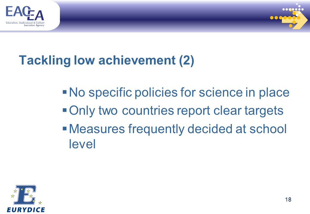 18 Tackling low achievement (2) No specific policies for science in place Only two countries report clear targets Measures frequently decided at school level 18