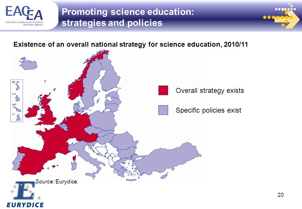 Promoting science education: strategies and policies Overall strategy exists Specific policies exist Source: Eurydice.
