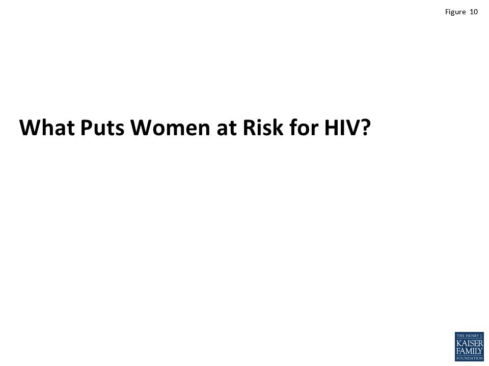 Figure 10 What Puts Women at Risk for HIV