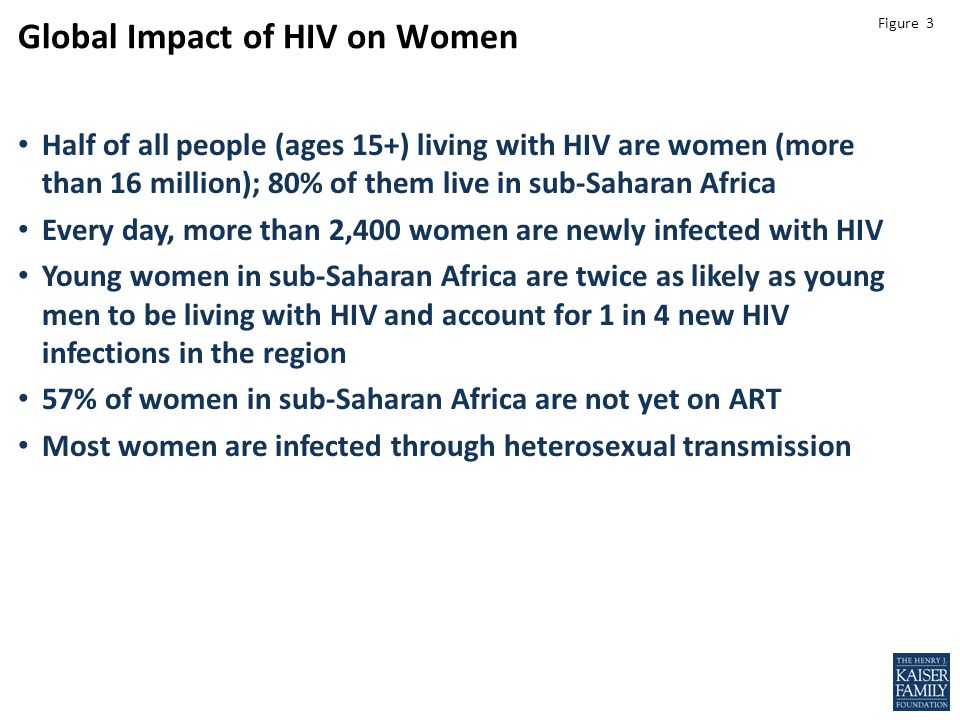 Figure 3 Leading role Global Impact of HIV on Women Major role, but not leading 100% 82% Half of all people (ages 15+) living with HIV are women (more than 16 million); 80% of them live in sub-Saharan Africa Every day, more than 2,400 women are newly infected with HIV Young women in sub-Saharan Africa are twice as likely as young men to be living with HIV and account for 1 in 4 new HIV infections in the region 57% of women in sub-Saharan Africa are not yet on ART Most women are infected through heterosexual transmission