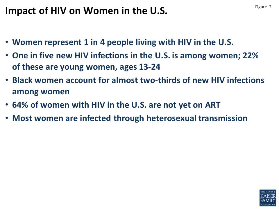 Figure 7 Leading role Impact of HIV on Women in the U.S.