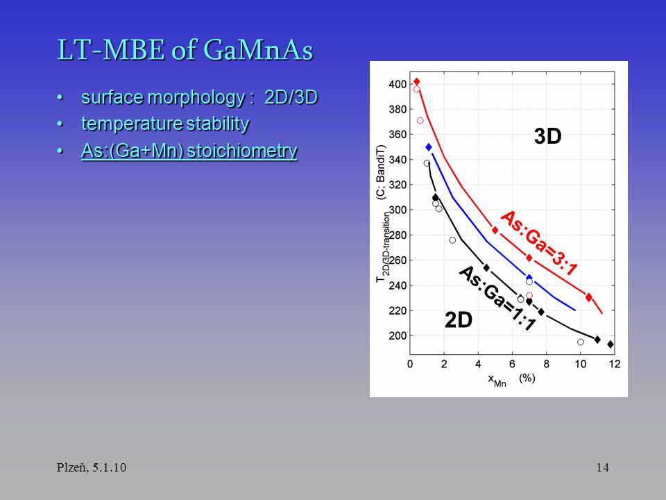 Plzeň, D 2D As:Ga=3:1 As:Ga=1:1 LT-MBE of GaMnAs surface morphology : 2D/3Dsurface morphology : 2D/3D temperature stabilitytemperature stability As:(Ga+Mn) stoichiometryAs:(Ga+Mn) stoichiometry