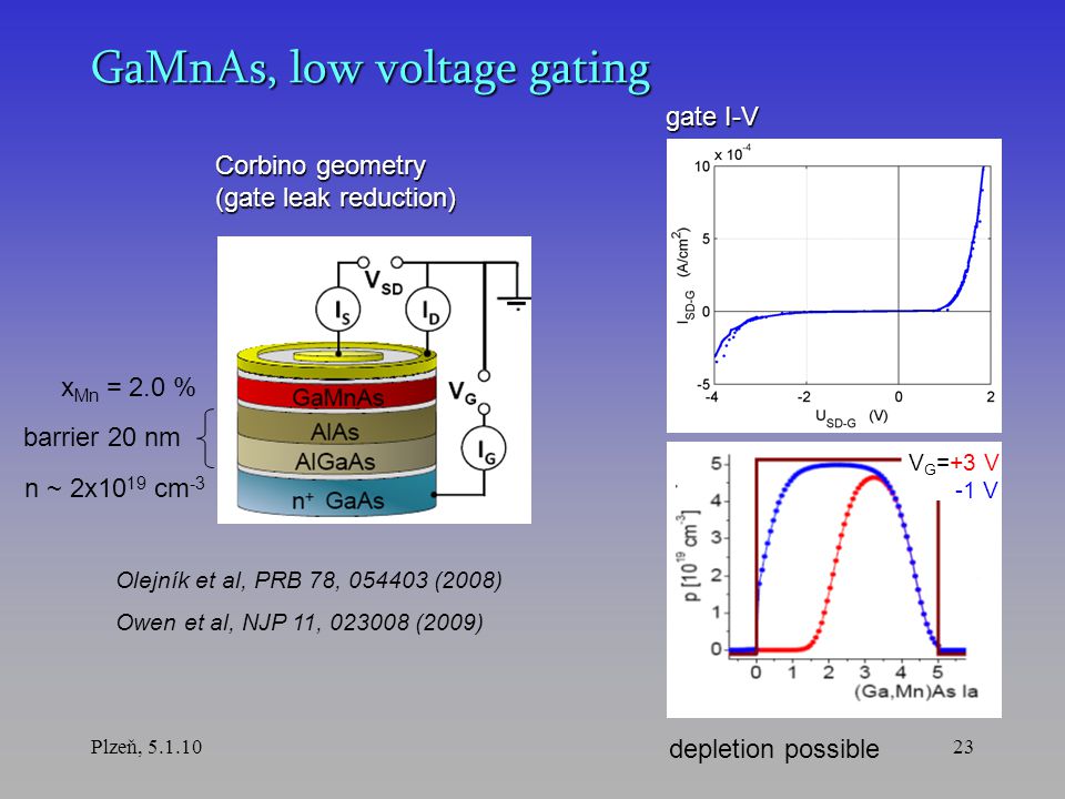 Plzeň, GaMnAs, low voltage gating Corbino geometry (gate leak reduction) Olejník et al, PRB 78, (2008) Owen et al, NJP 11, (2009) gate I-V n ~ 2x10 19 cm -3 barrier 20 nm x Mn = 2.0 % depletion possible V G =+3 V -1 V