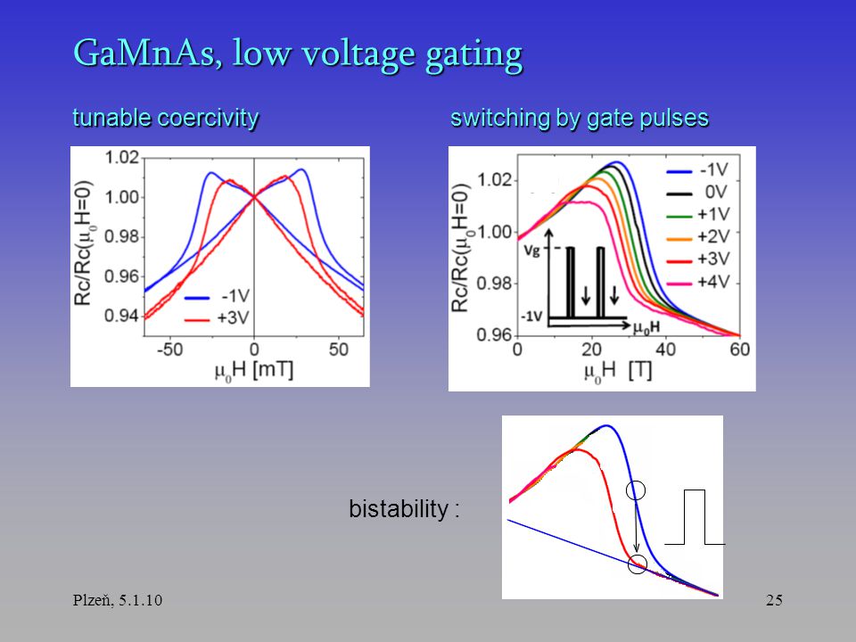 Plzeň, GaMnAs, low voltage gating tunable coercivity switching by gate pulses bistability :