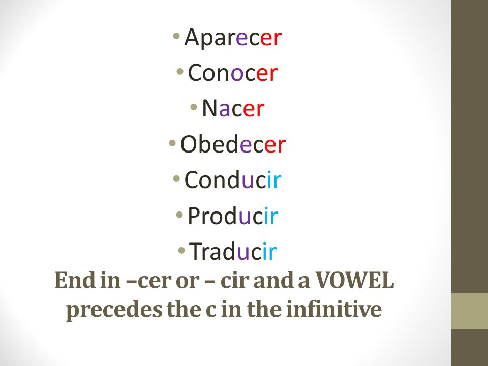 End in –cer or – cir and a VOWEL precedes the c in the infinitive Aparecer Conocer Nacer Obedecer Conducir Producir Traducir