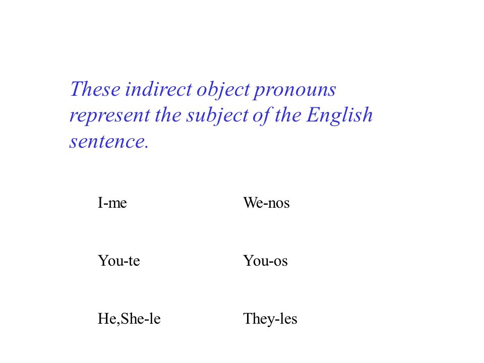 These indirect object pronouns represent the subject of the English sentence.