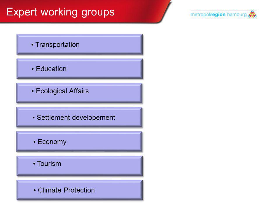 Expert working groups Transportation Education Ecological Affairs Settlement developement Economy Tourism Climate Protection