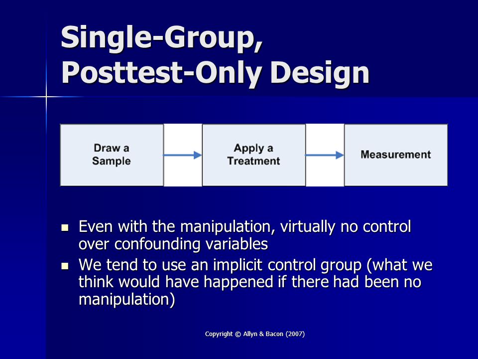 Copyright © Allyn & Bacon (2007) Single-Group, Posttest-Only Design Even with the manipulation, virtually no control over confounding variables Even with the manipulation, virtually no control over confounding variables We tend to use an implicit control group (what we think would have happened if there had been no manipulation) We tend to use an implicit control group (what we think would have happened if there had been no manipulation)