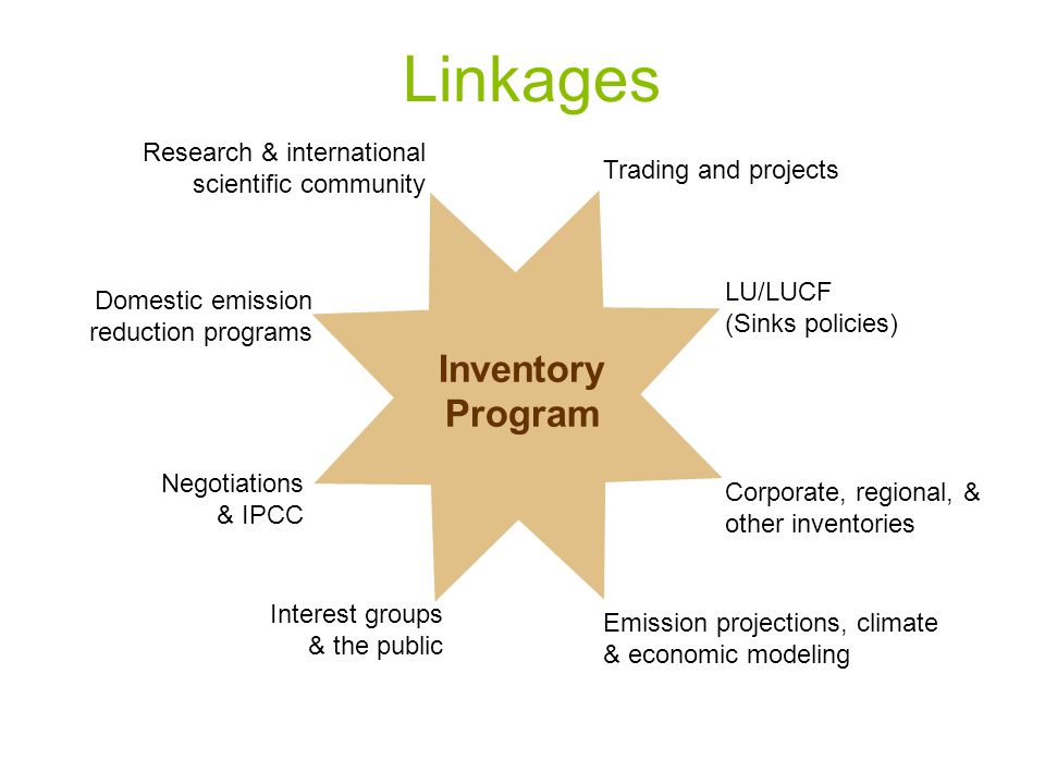 Inventory Program Trading and projects Research & international scientific community LU/LUCF (Sinks policies) Corporate, regional, & other inventories Emission projections, climate & economic modeling Domestic emission reduction programs Negotiations & IPCC Interest groups & the public Linkages