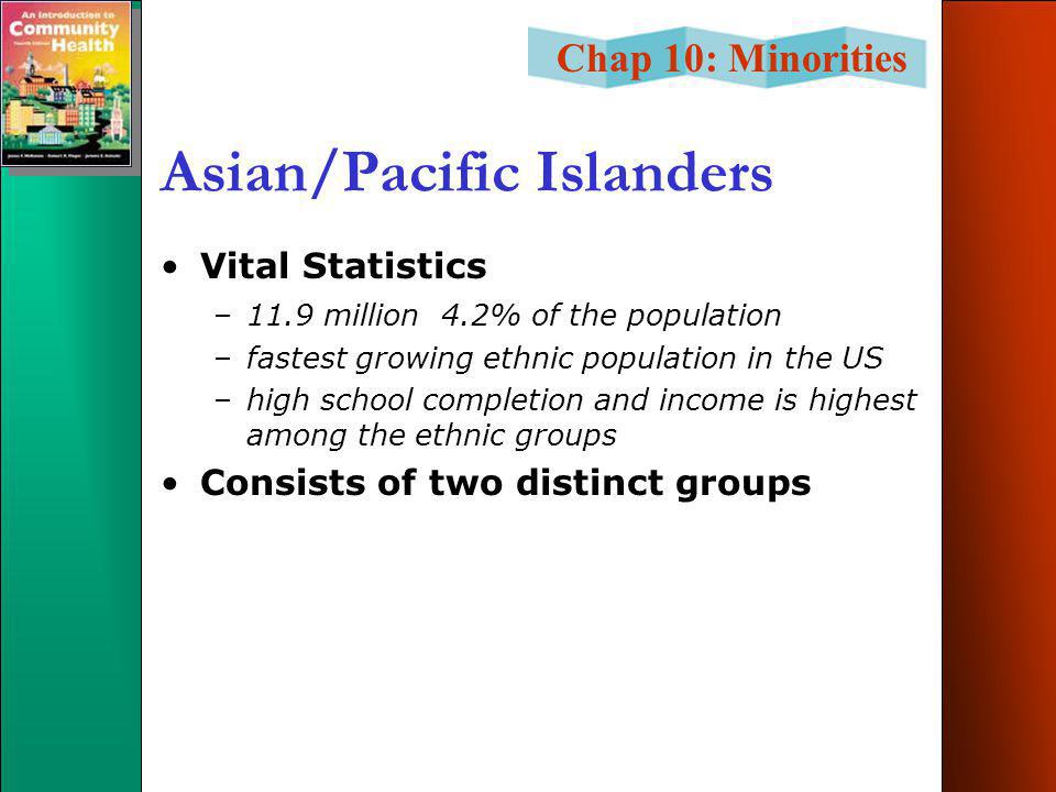 Chap 10: Minorities Asian/Pacific Islanders Vital Statistics –11.9 million 4.2% of the population –fastest growing ethnic population in the US –high school completion and income is highest among the ethnic groups Consists of two distinct groups
