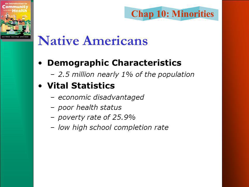 Chap 10: Minorities Native Americans Demographic Characteristics –2.5 million nearly 1% of the population Vital Statistics –economic disadvantaged –poor health status –poverty rate of 25.9% –low high school completion rate
