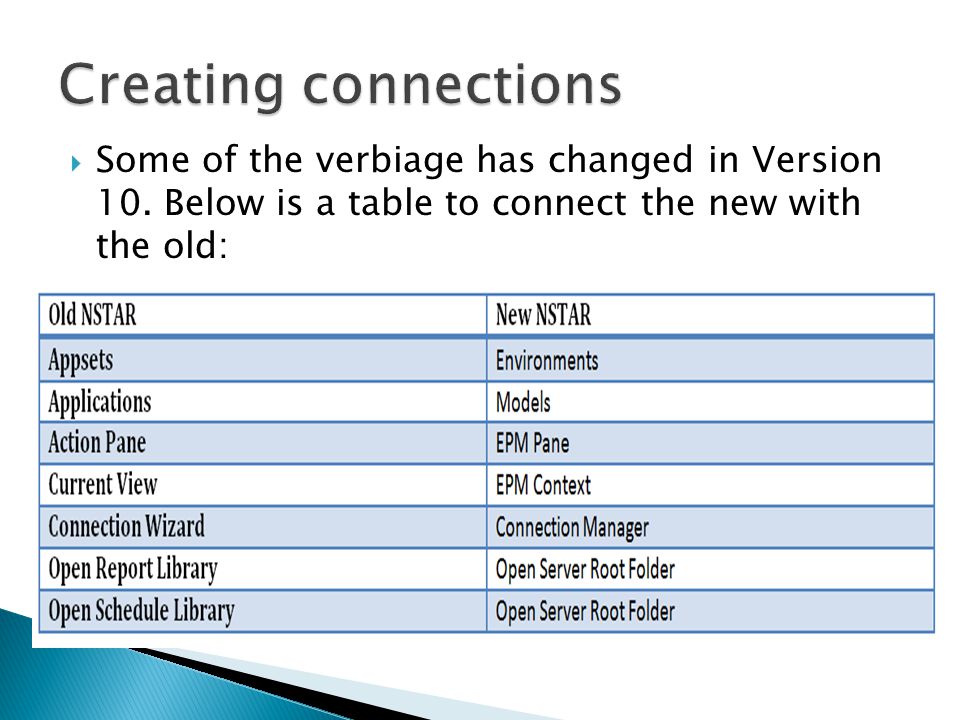  Some of the verbiage has changed in Version 10. Below is a table to connect the new with the old: