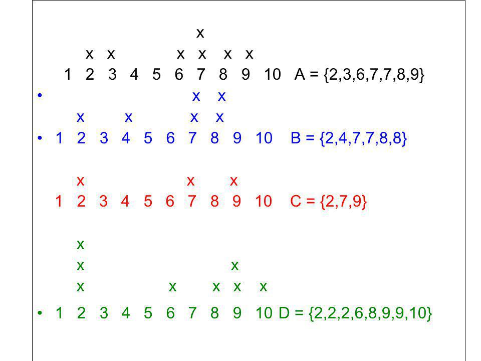x x x x x x x A = {2,3,6,7,7,8,9} x x x x x x B = {2,4,7,7,8,8} x x x C = {2,7,9} x x x x x x x x D = {2,2,2,6,8,9,9,10}