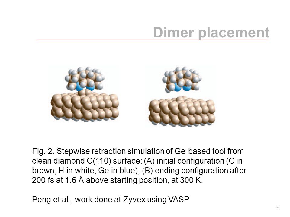 22 Dimer placement Fig. 2.