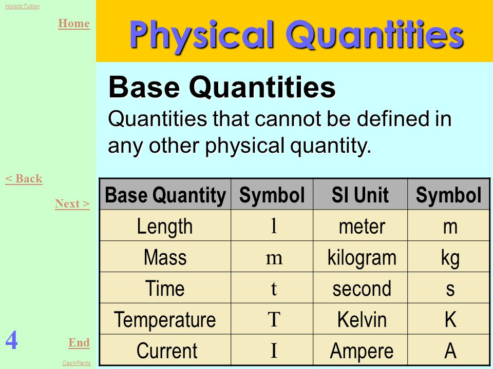 In physics quantity base 1.3: Units