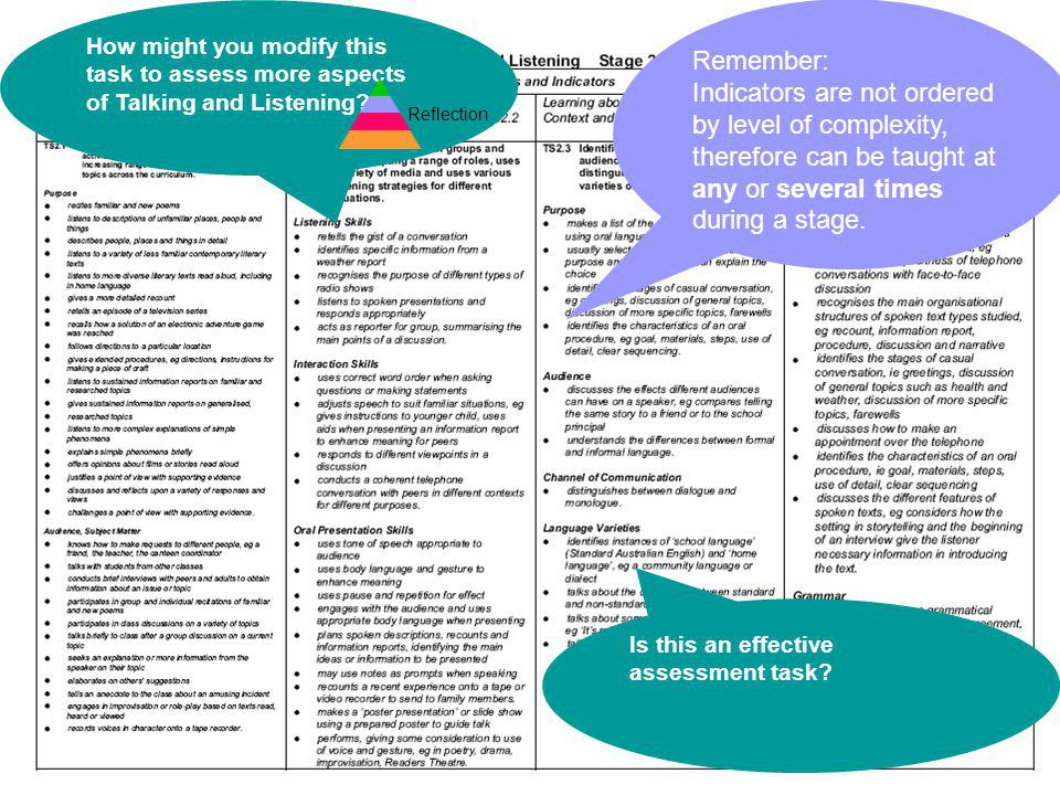 12 Assessment How might you modify this task to assess more aspects of Talking and Listening.