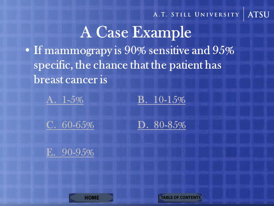 A Case Example If mammograpy is 90% sensitive and 95% specific, the chance that the patient has breast cancer is A.