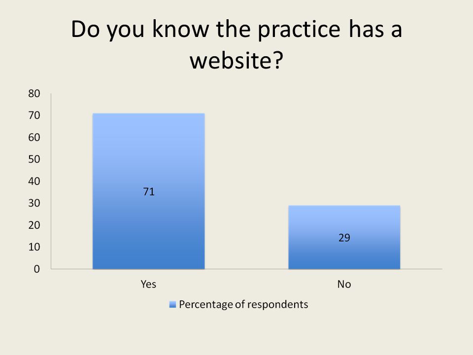 Do you know the practice has a website