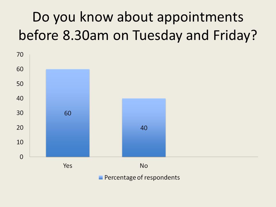 Do you know about appointments before 8.30am on Tuesday and Friday