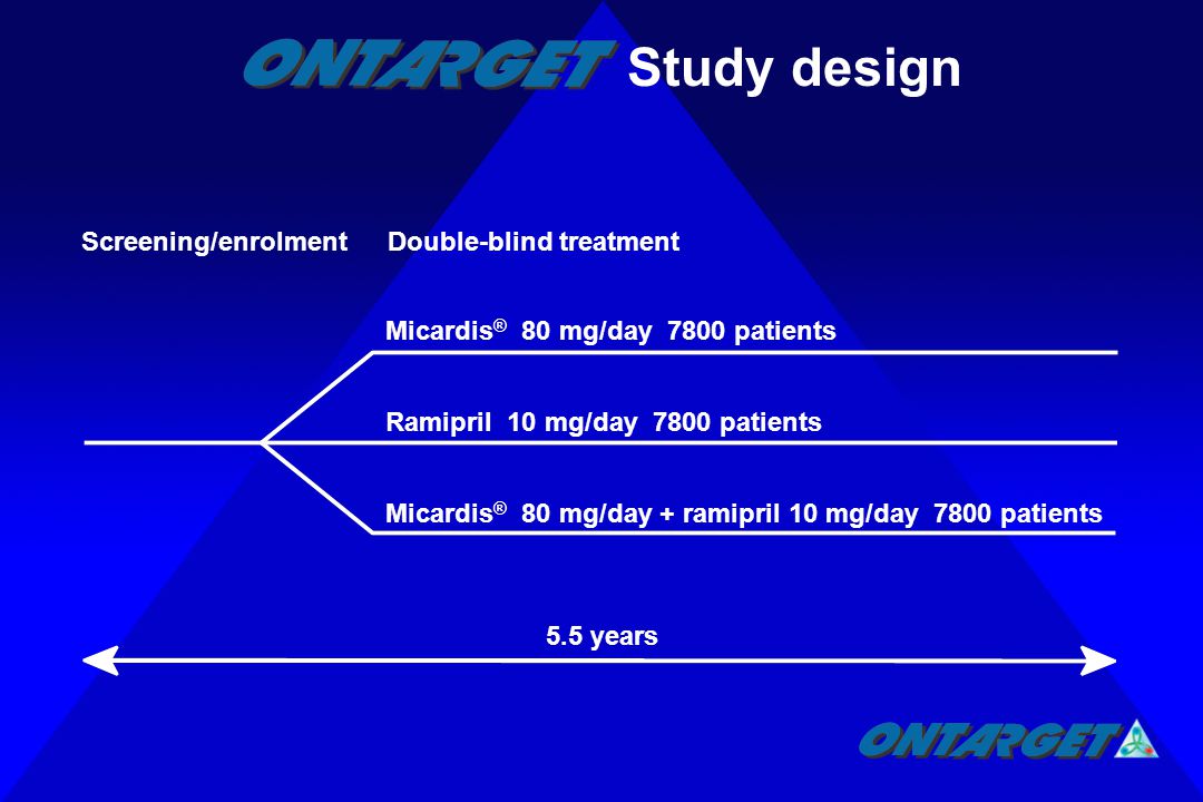Micardis ® 80 mg/day + ramipril 10 mg/day 7800 patients Ramipril 10 mg/day 7800 patients Micardis ® 80 mg/day 7800 patients 5.5 years Screening/enrolment Double-blind treatment Study design
