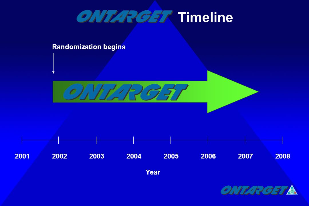 Randomization begins Year Timeline