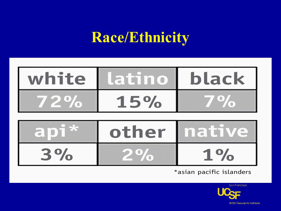 Race/Ethnicity