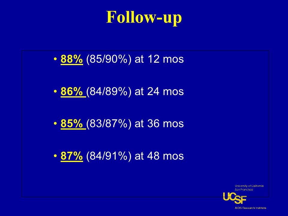 88% (85/90%) at 12 mos 86% (84/89%) at 24 mos 85% (83/87%) at 36 mos 87% (84/91%) at 48 mos Follow-up