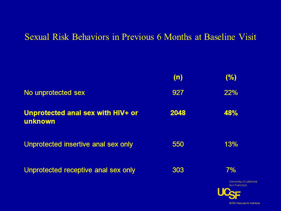 Sexual Risk Behaviors in Previous 6 Months at Baseline Visit (n)(%) No unprotected sex Unprotected anal sex with HIV+ or unknown % 48% Unprotected insertive anal sex only55013% Unprotected receptive anal sex only3037%