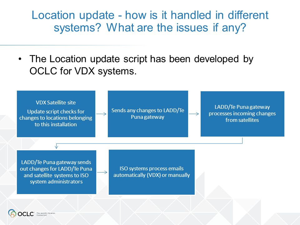 The Location update script has been developed by OCLC for VDX systems.