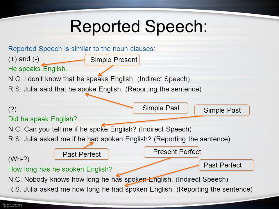 Reported Speech: Reported Speech is similar to the noun clauses: (+) and (-) He speaks English.