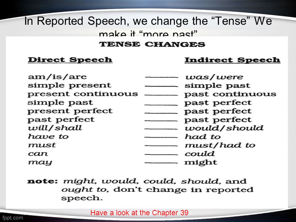 In Reported Speech, we change the Tense We make it more past Have a look at the Chapter 39