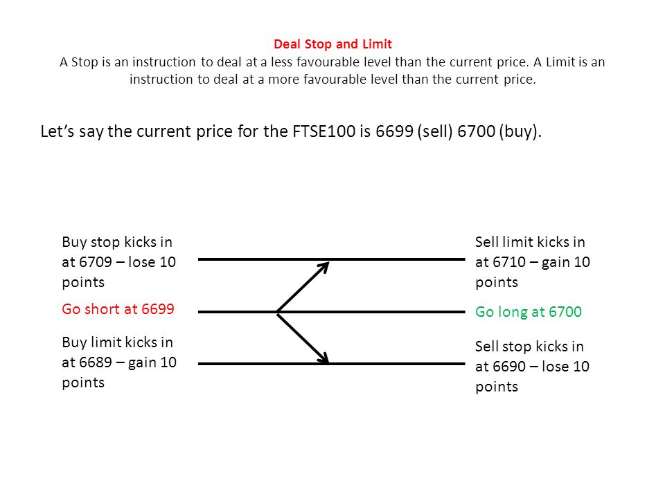 spread betting difference between stop and limit price