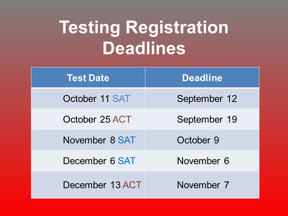 Testing Registration Deadlines Test DateDeadline October 11 SATSeptember 12 October 25 ACTSeptember 19 November 8 SATOctober 9 December 6 SATNovember 6 December 13 ACTNovember 7