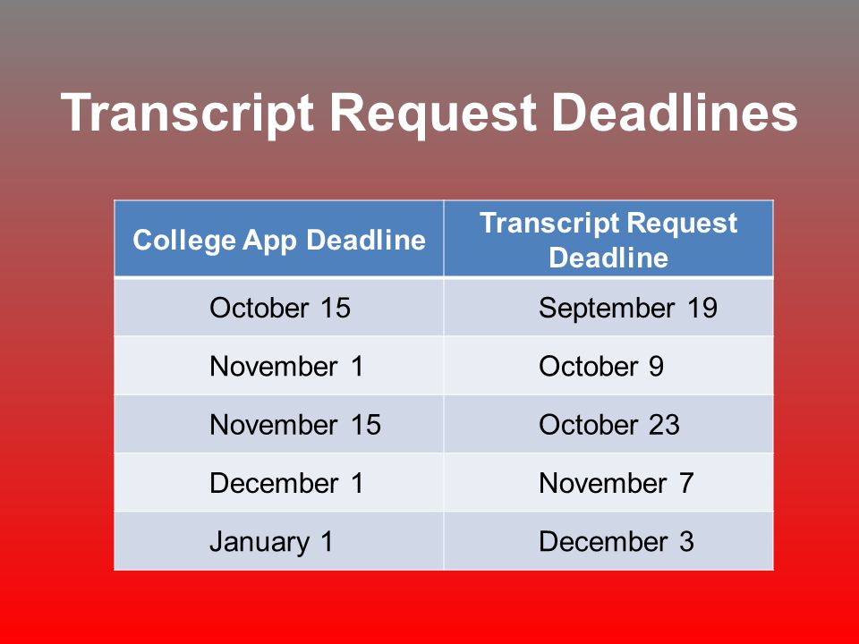 Transcript Request Deadlines College App Deadline Transcript Request Deadline October 15September 19 November 1October 9 November 15October 23 December 1November 7 January 1December 3
