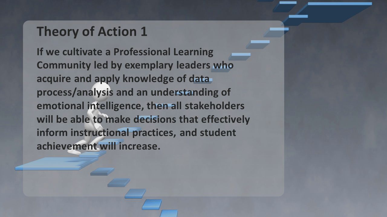Theory of Action 1 If we cultivate a Professional Learning Community led by exemplary leaders who acquire and apply knowledge of data process/analysis and an understanding of emotional intelligence, then all stakeholders will be able to make decisions that effectively inform instructional practices, and student achievement will increase.