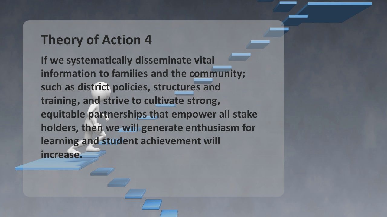 Theory of Action 4 If we systematically disseminate vital information to families and the community; such as district policies, structures and training, and strive to cultivate strong, equitable partnerships that empower all stake holders, then we will generate enthusiasm for learning and student achievement will increase.